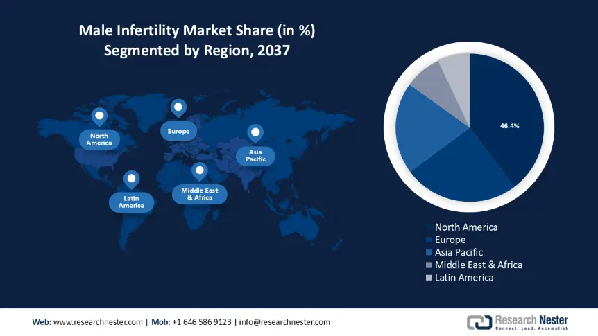 Male Infertility Market Share